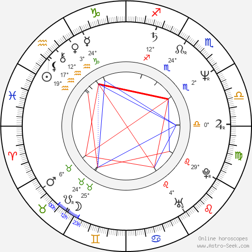 Mark Tandy birth chart, biography, wikipedia 2024, 2025