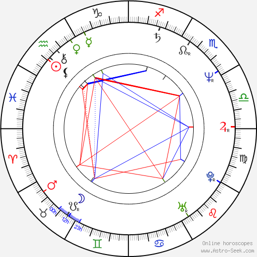 Mark Tandy birth chart, Mark Tandy astro natal horoscope, astrology