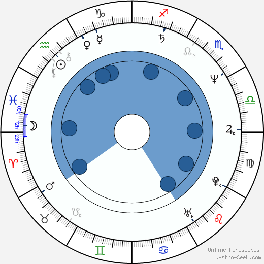 Marlon Riggs wikipedia, horoscope, astrology, instagram
