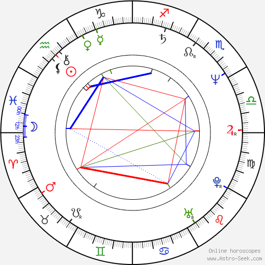 Marlon Riggs birth chart, Marlon Riggs astro natal horoscope, astrology