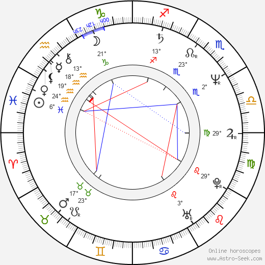 Martin Klásek birth chart, biography, wikipedia 2023, 2024