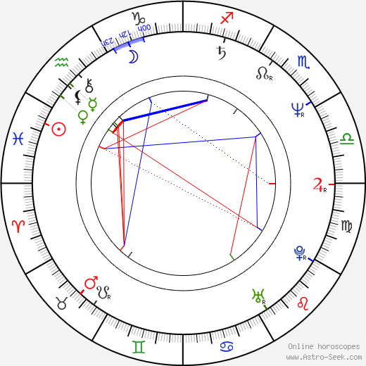 Martin Klásek birth chart, Martin Klásek astro natal horoscope, astrology