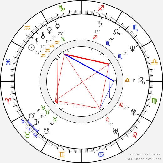 Michel Vaillant birth chart, biography, wikipedia 2024, 2025