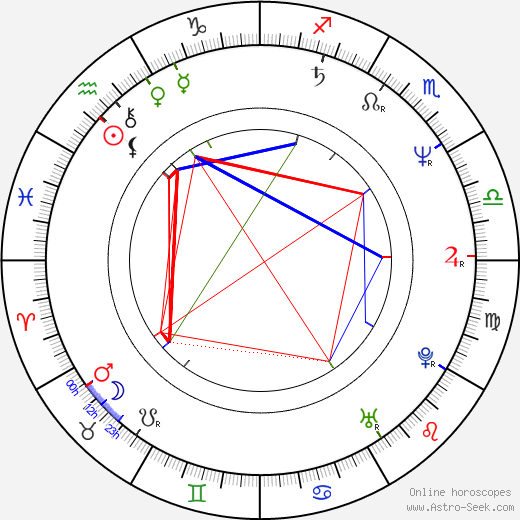 Michel Vaillant birth chart, Michel Vaillant astro natal horoscope, astrology