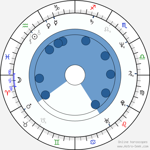 Miroslav Vránek wikipedia, horoscope, astrology, instagram