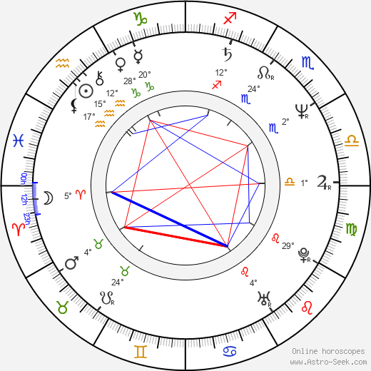 Miroslav Vránek birth chart, biography, wikipedia 2023, 2024