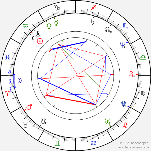 Miroslav Vránek birth chart, Miroslav Vránek astro natal horoscope, astrology