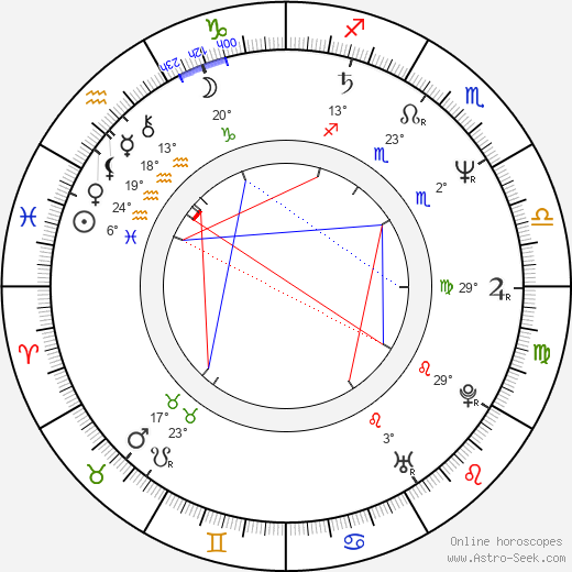 Miroslaw Zbrojewicz birth chart, biography, wikipedia 2024, 2025