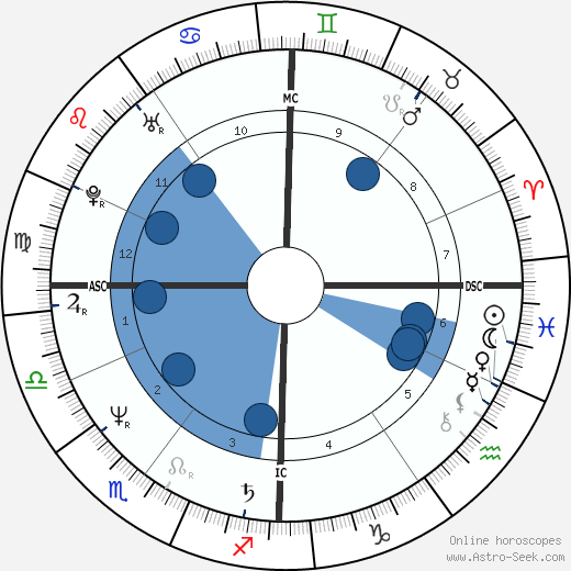 Nathalie Ménigon wikipedia, biography, birth chart, instagram Nathalie Ménigon wikipedia, horoscope, astrology, instagram