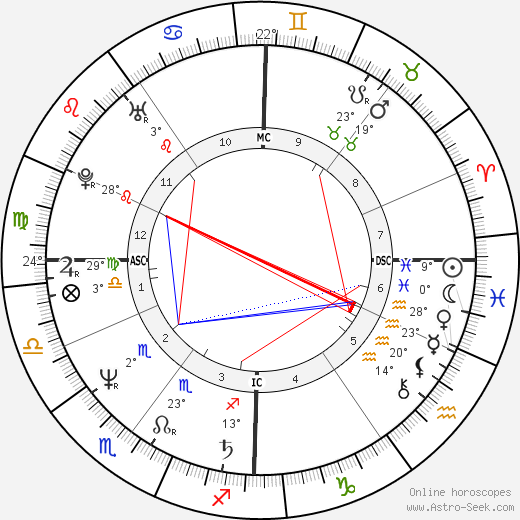 Nathalie Ménigon birth chart, biography, wikipedia 2024, 2025