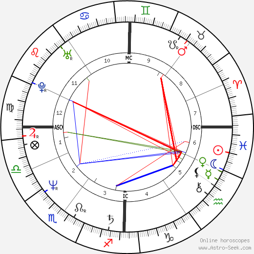 Nathalie Ménigon birth chart, Nathalie Ménigon astro natal horoscope, astrology