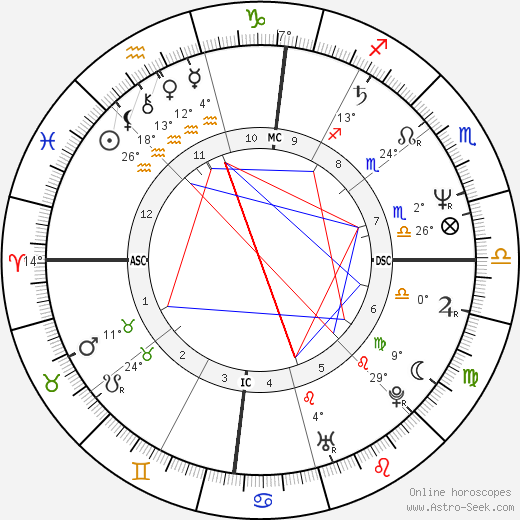 Nathaniel Bar-Jonah birth chart, biography, wikipedia 2024, 2025