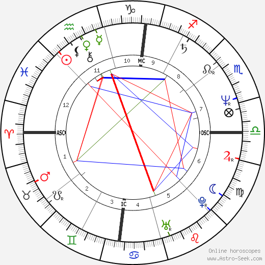 Nathaniel Bar-Jonah birth chart, Nathaniel Bar-Jonah astro natal horoscope, astrology