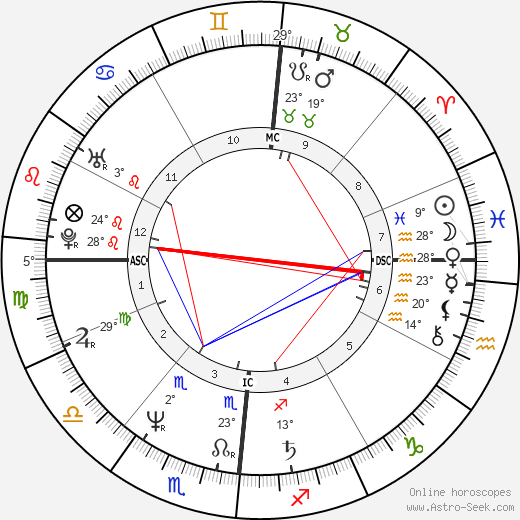 Nikola Stojanovic birth chart, biography, wikipedia 2024, 2025