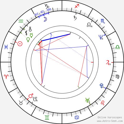 Panagiotis Beglitis birth chart, Panagiotis Beglitis astro natal horoscope, astrology
