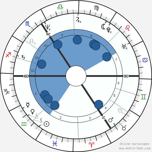 Patrice Pade Oroscopo, astrologia, Segno, zodiac, Data di nascita, instagram