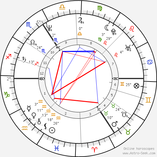 Patrice Pade birth chart, biography, wikipedia 2024, 2025