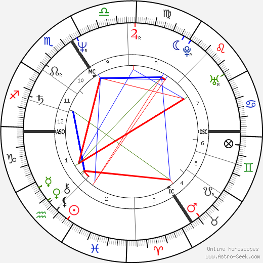 Patrice Pade birth chart, Patrice Pade astro natal horoscope, astrology