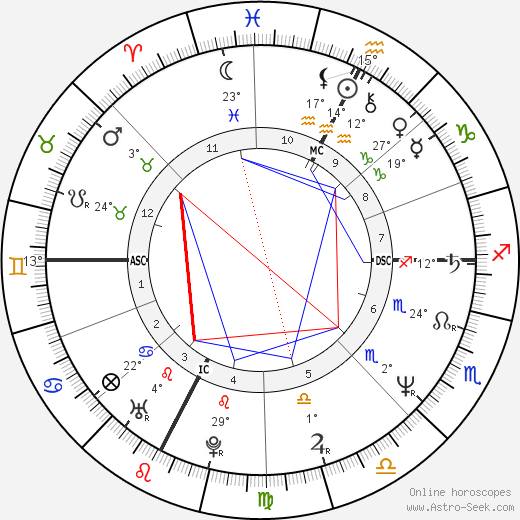 Patrick Martin birth chart, biography, wikipedia 2024, 2025