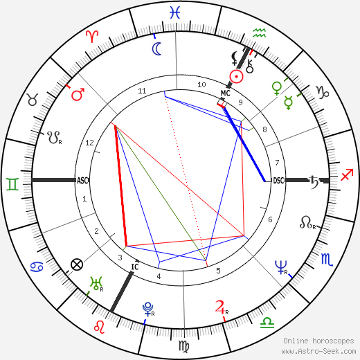 Patrick Martin birth chart, Patrick Martin astro natal horoscope, astrology