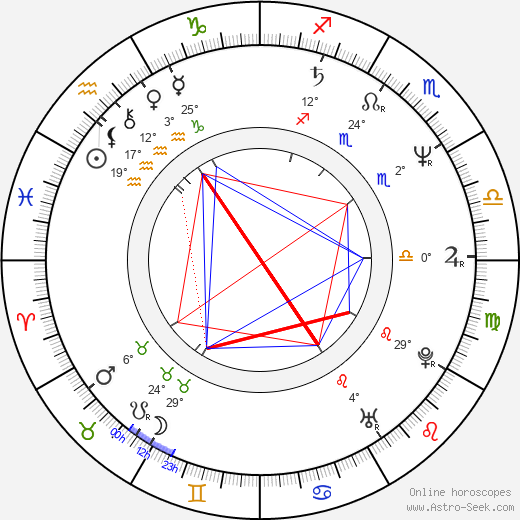 Paul Elam birth chart, biography, wikipedia 2024, 2025