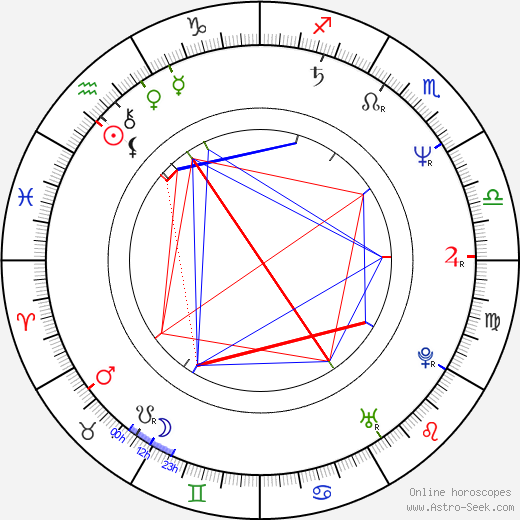 Paul Elam birth chart, Paul Elam astro natal horoscope, astrology