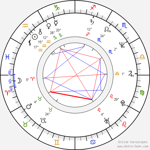 Porgy Franssen birth chart, biography, wikipedia 2023, 2024