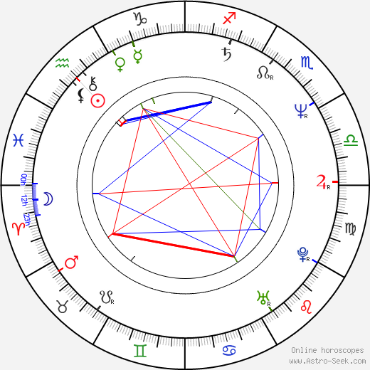 Porgy Franssen birth chart, Porgy Franssen astro natal horoscope, astrology