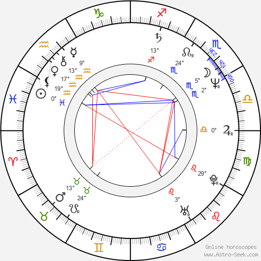 Rainer Wieland birth chart, biography, wikipedia 2024, 2025