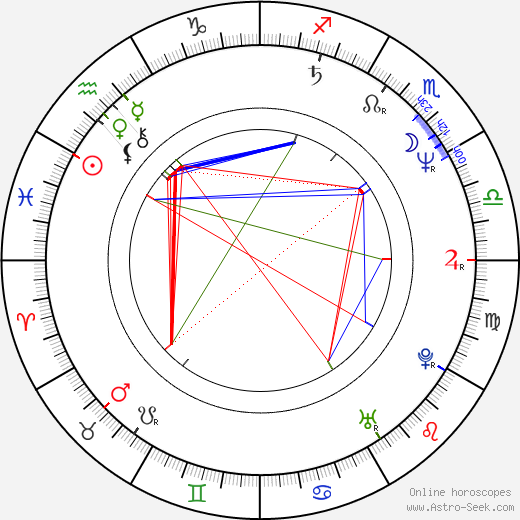 Rainer Wieland birth chart, Rainer Wieland astro natal horoscope, astrology