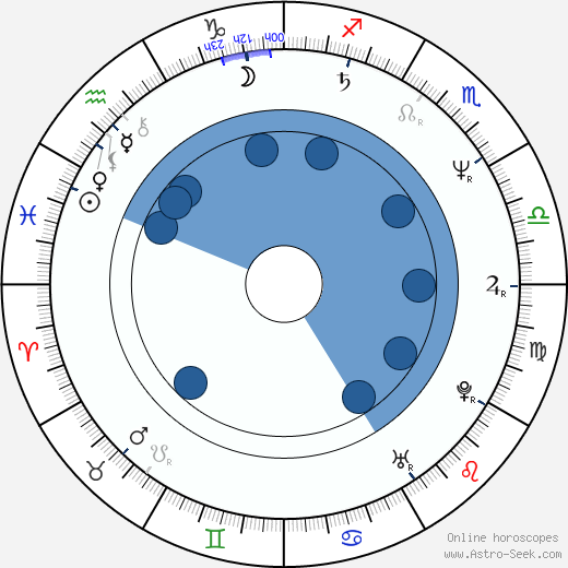 Ralph Schippers wikipedia, horoscope, astrology, instagram