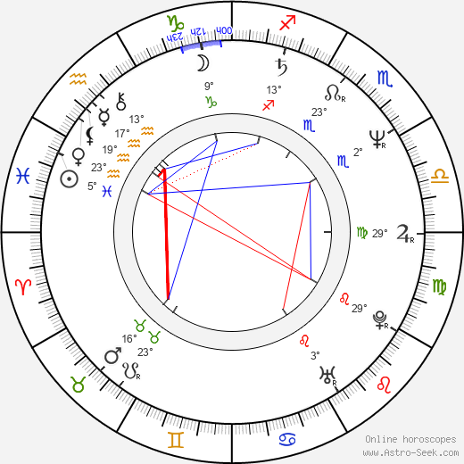 Ralph Schippers birth chart, biography, wikipedia 2024, 2025