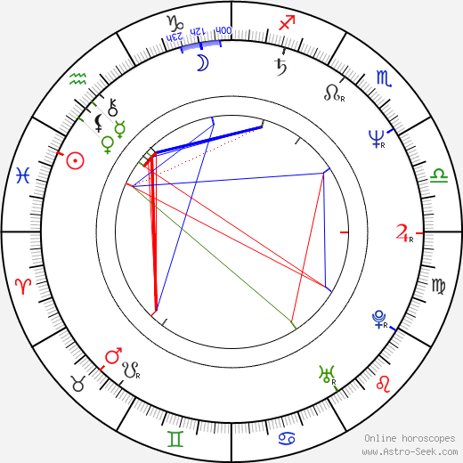 Ralph Schippers birth chart, Ralph Schippers astro natal horoscope, astrology