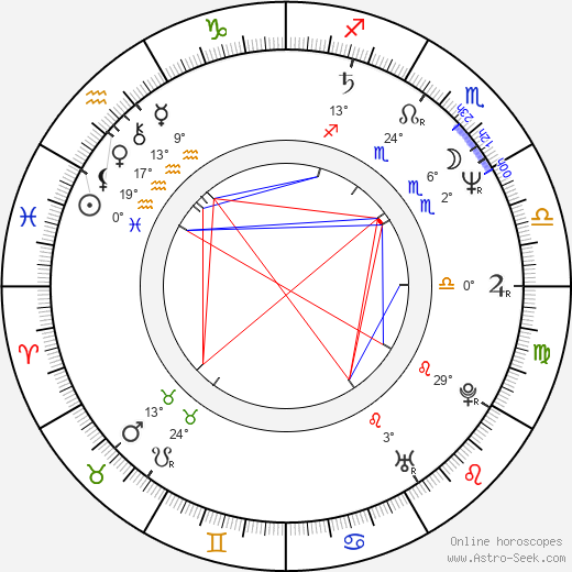 Ray Winstone birth chart, biography, wikipedia 2024, 2025