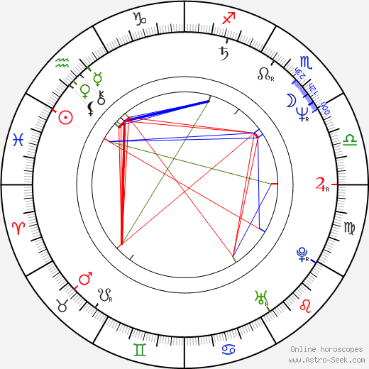 Ray Winstone birth chart, Ray Winstone astro natal horoscope, astrology