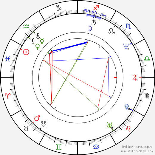 Robert Bathurst birth chart, Robert Bathurst astro natal horoscope, astrology