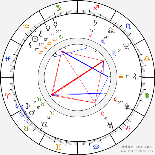 Robert Townsend birth chart, biography, wikipedia 2024, 2025