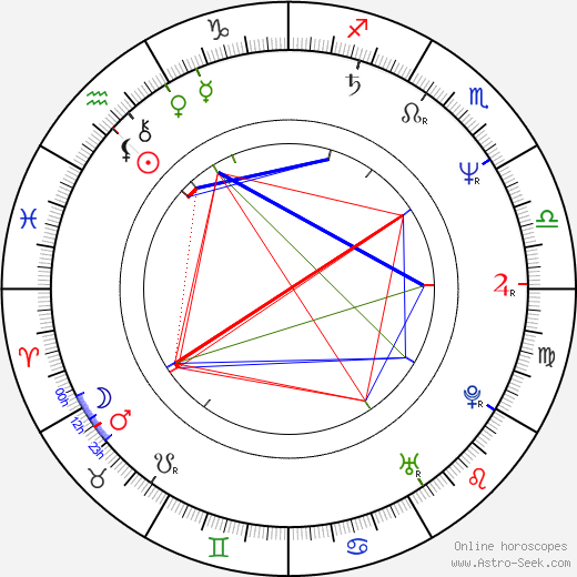 Robert Townsend birth chart, Robert Townsend astro natal horoscope, astrology