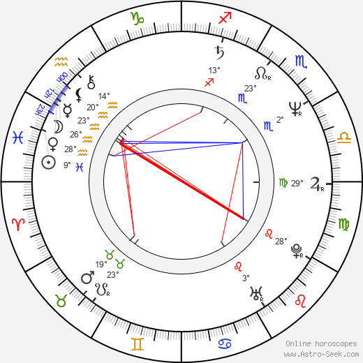 Rudolf Rožďalovský birth chart, biography, wikipedia 2024, 2025