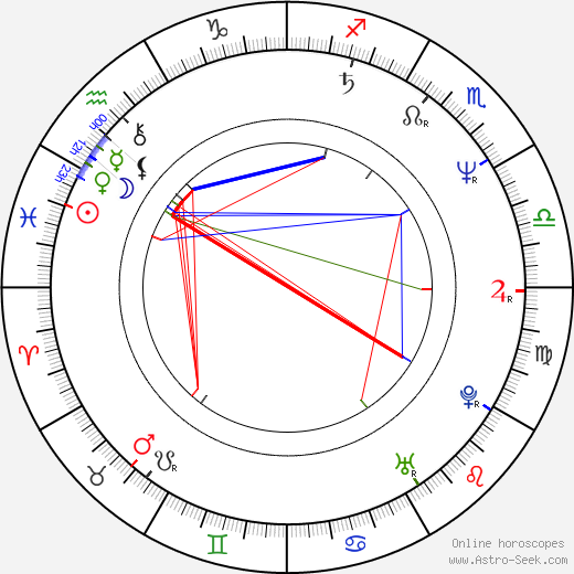 Rudolf Rožďalovský birth chart, Rudolf Rožďalovský astro natal horoscope, astrology