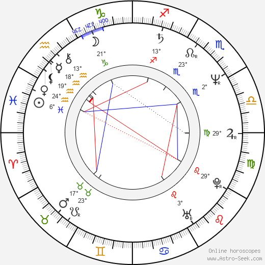 Sérgio Marques birth chart, biography, wikipedia 2023, 2024