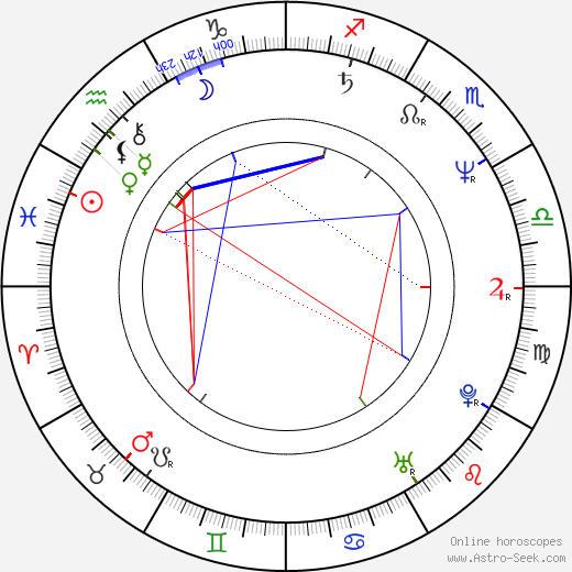 Sérgio Marques birth chart, Sérgio Marques astro natal horoscope, astrology