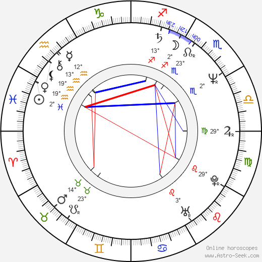 Stijn Coninx birth chart, biography, wikipedia 2024, 2025
