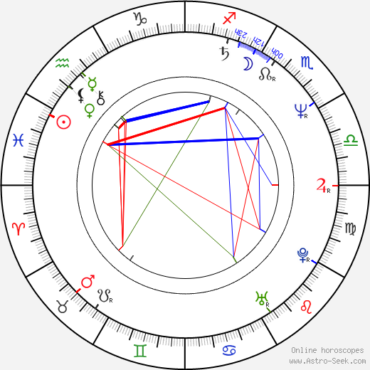 Stijn Coninx birth chart, Stijn Coninx astro natal horoscope, astrology