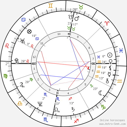 Stuart 'Woody' Wood birth chart, biography, wikipedia 2023, 2024