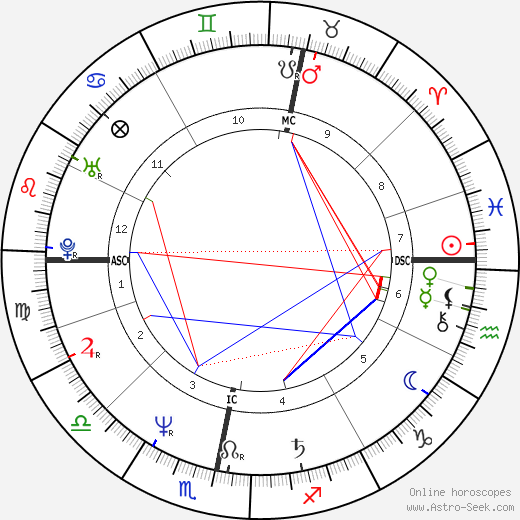 Stuart 'Woody' Wood birth chart, Stuart 'Woody' Wood astro natal horoscope, astrology