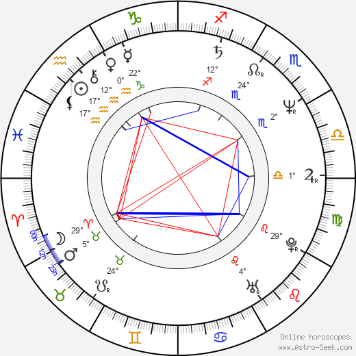 Sven Nordin birth chart, biography, wikipedia 2024, 2025