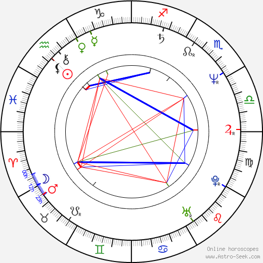 Sven Nordin birth chart, Sven Nordin astro natal horoscope, astrology