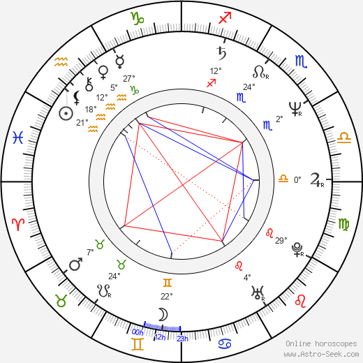 Tereza Brdečková birth chart, biography, wikipedia 2023, 2024