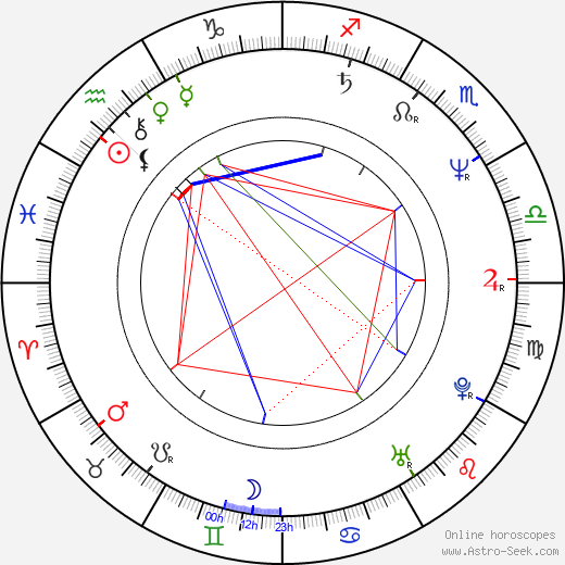 Tereza Brdečková birth chart, Tereza Brdečková astro natal horoscope, astrology